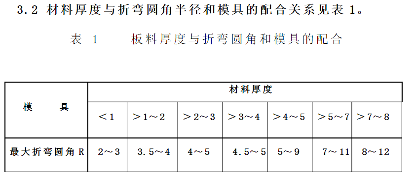 【专业知识】最全的钣金相关加工工艺总结及成本核算,看完就是大师了!的图3